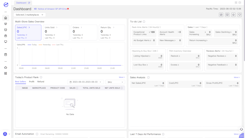 Amazon Seller Dashboard and Sales Data