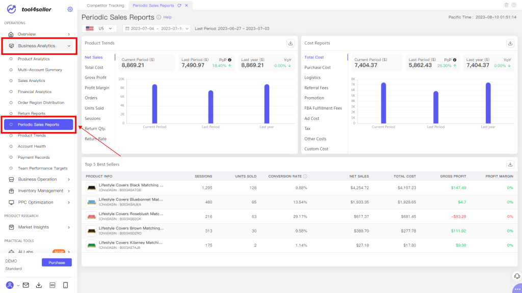 Amazon periodic reports