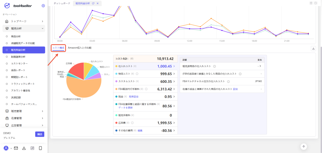 4.3 販売利益分析 - Amazon総合セラーツール| tool4seller