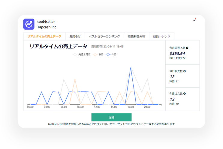 tool4seller-クーポンチェッカー-データ