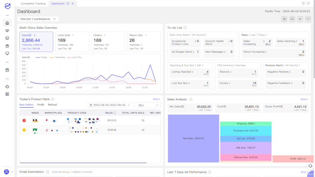 Amazon Sellers Dashboard