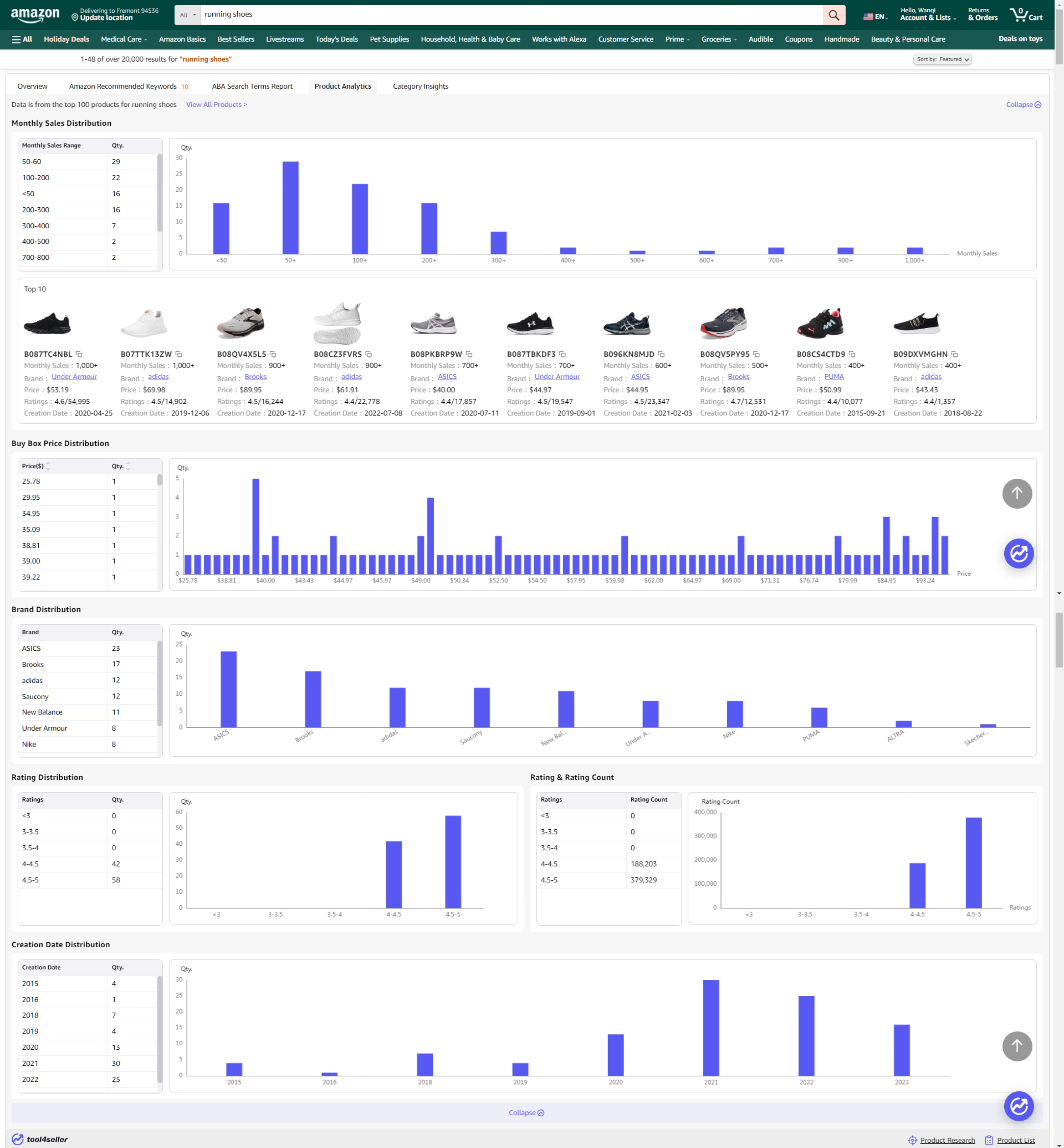 Tool4seller Product Analytics