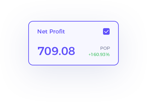 Amazon net profit