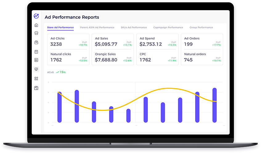 Amazon ppc automation