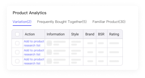 product analysis