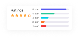 product ratings