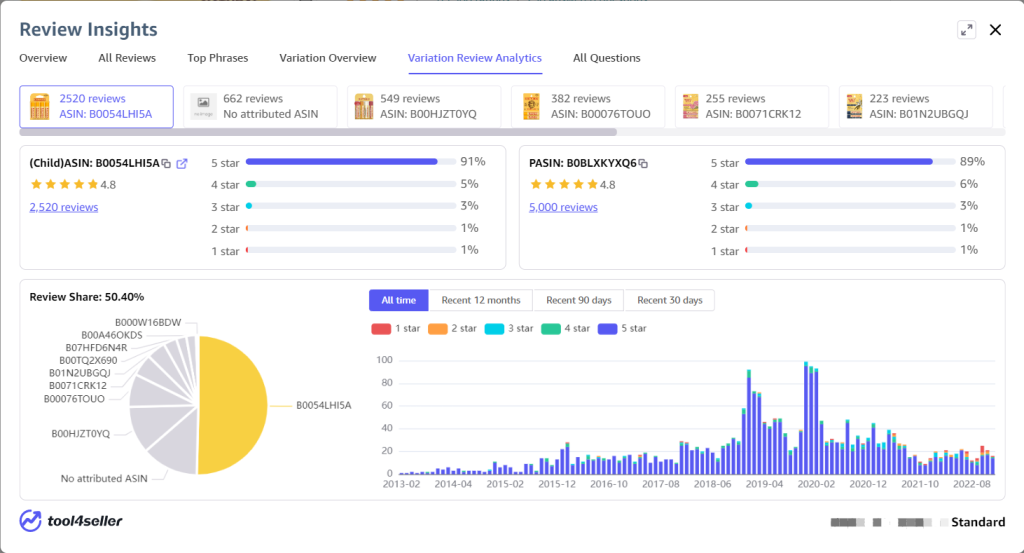 tool4seller review analysis