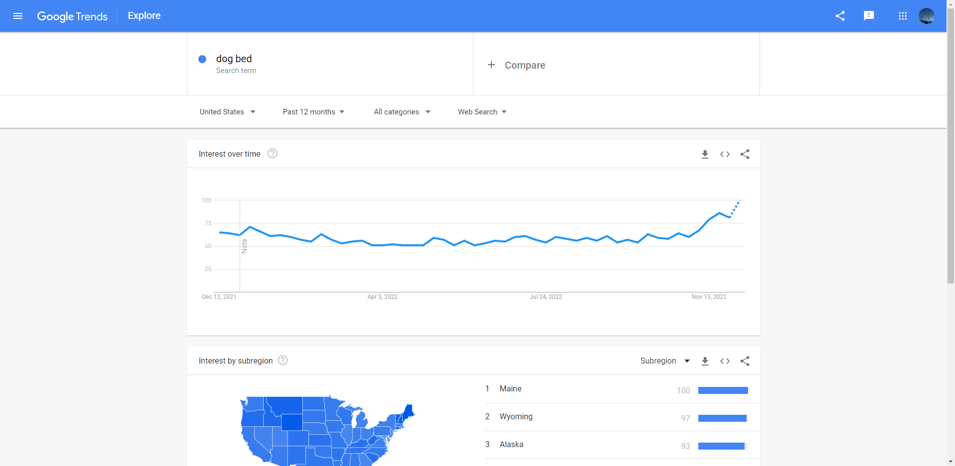 google trends