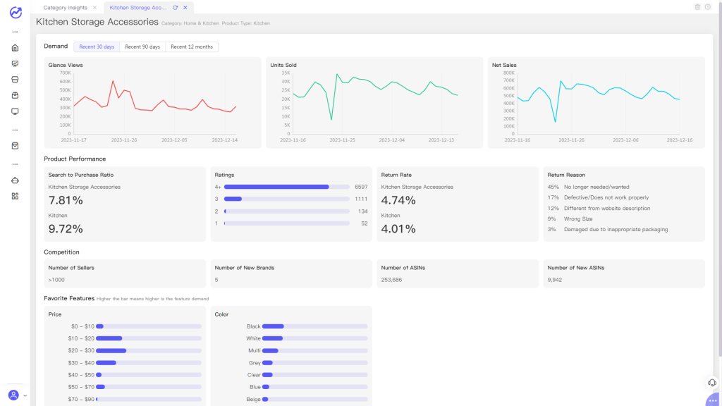 Amazon Category Insights Performance