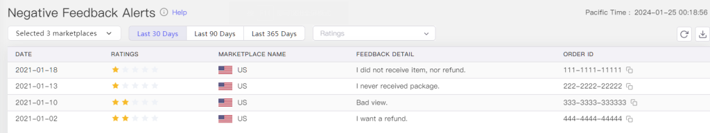 Amazon Negative Feedback Alerts