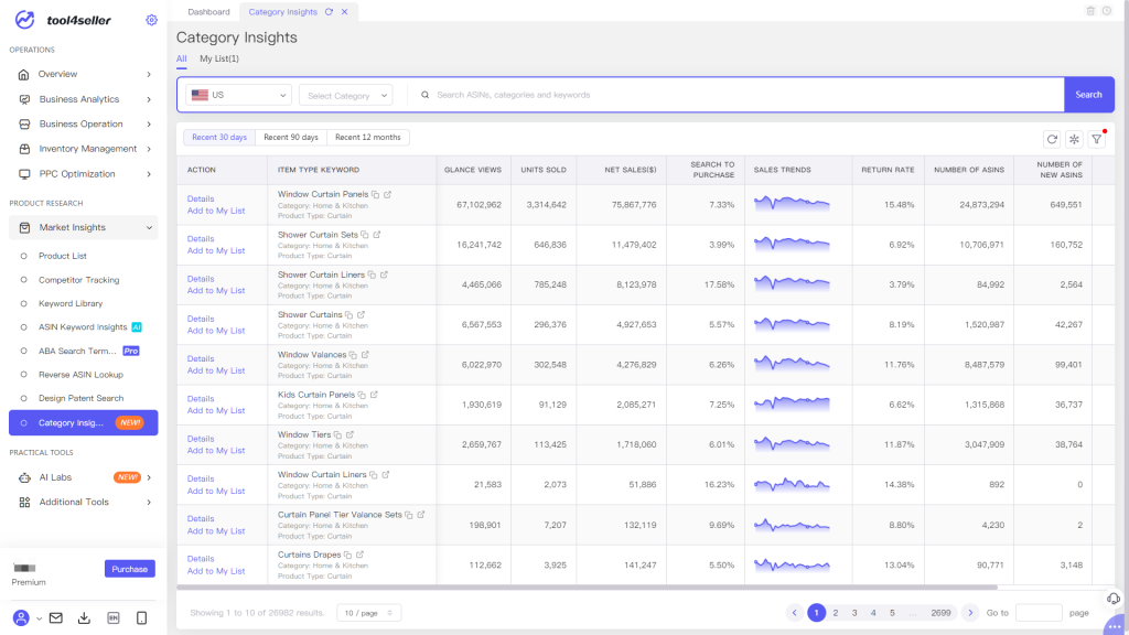 Tool4seller Category Insights