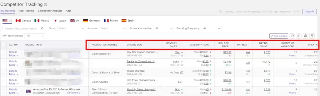 A screenshot of the Tool4seller Competitor Tracking tool, which allows Amazon sellers to monitor competitor product listings. The dashboard displays a table with key data points including product attributes, change logs, monthly sales, category rank, Buy Box price, ratings, and the number of variations for competitor analysis.